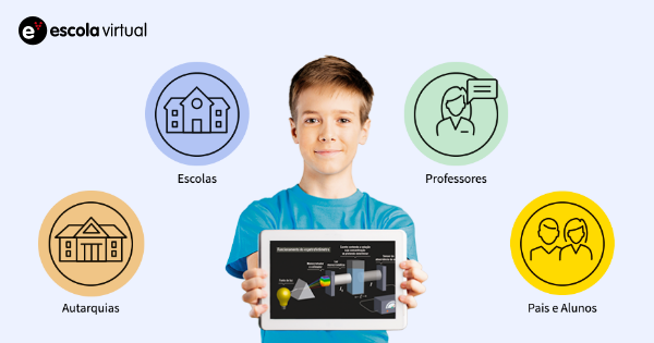Autarquia da Lousã investe em Plataforma Educativa Digital “Escola Virtual” para todos os alunos e professores do Concelho